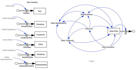 Software Evolution Models 的图像结果