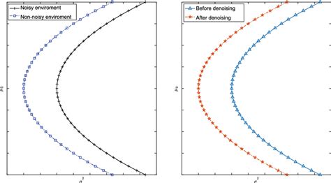 Image result for Mean-Variance Optimization Graph