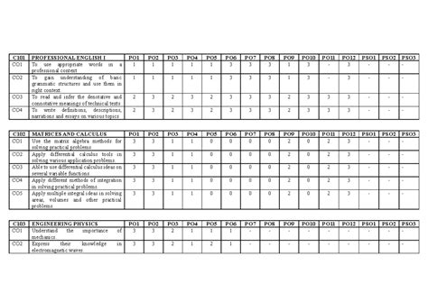 CCS341 Data Warehousing Syllabus and Course Overview - Studocu