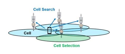 LTE Connection 的图像结果