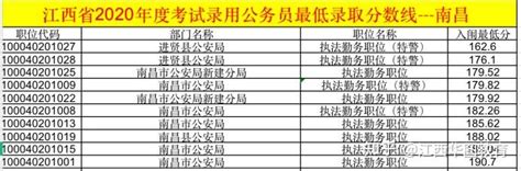 2019年江西省考入面名单公布！快来看看有谁入闱面试……_调剂