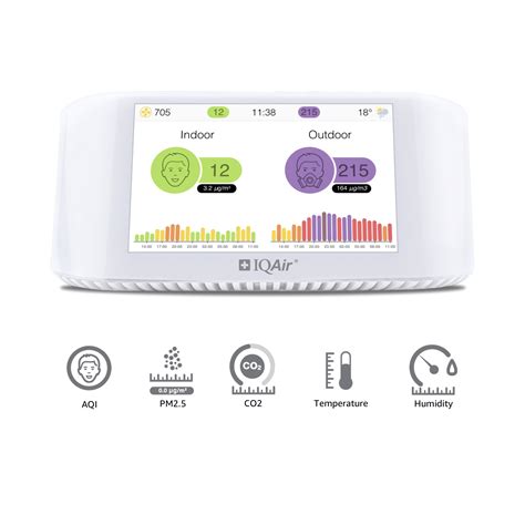 Indoor & Outdoor Air Quality Monitor Bundle | AirVisual Pro and Outdoor ...