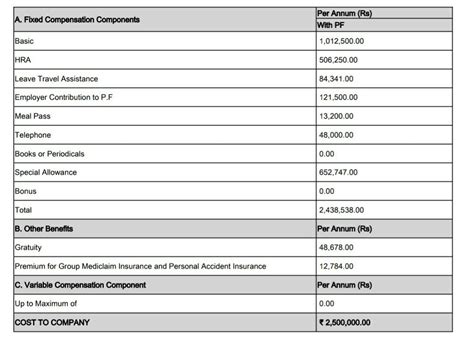 Should I join Walmart or StartUp? Location: Bangalore YOE: 2.2 years ...