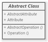 Image result for Java Abstract Class UML