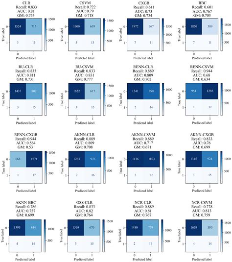 Anchor Dragging Risk Estimation Strategy from Supervised Cost-Sensitive ...