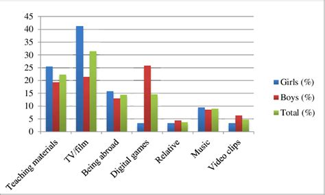 Language Learning System Individual Context Environment Process 的图像结果