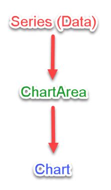 Image result for PowerShell Script Flow Chart