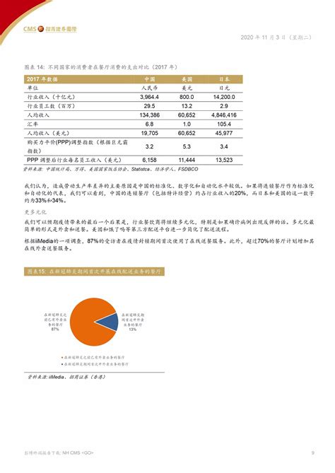 食品饮料行业中国餐饮业：行业继续稳定增长，大型餐饮公司将抢占更多市场份额-20201103-招商证券（香港）-45页_报告-报告厅
