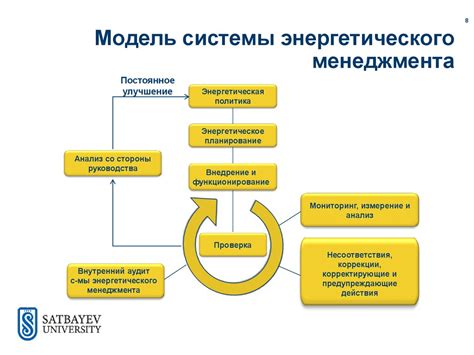 Требования международного стандарта по энергоменеджменту ...