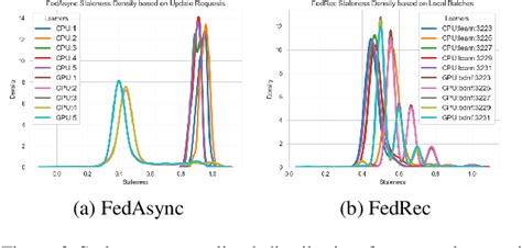 Semi-Synchronous 的图像结果
