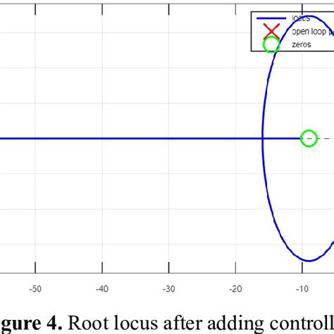 Rotate Right Operation 的图像结果