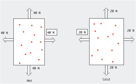 Entropy Problems 的图像结果