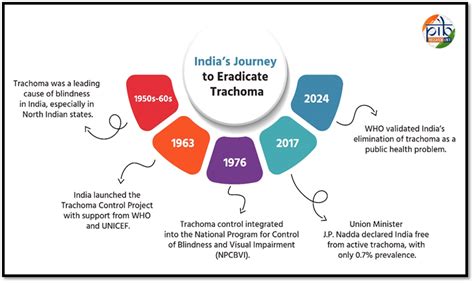Press Note Details: Press Information Bureau