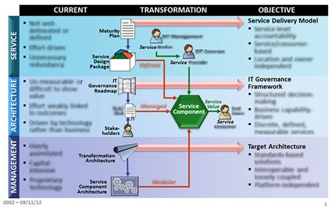 Image result for Process Graphics Language