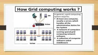 Image result for Grid Computer Memory