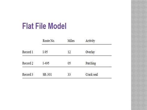 Basic File Structures 的图像结果