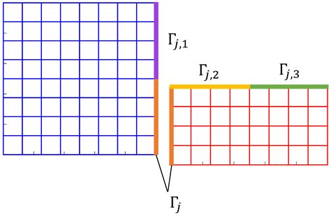 An Enhanced Hybrid-Level Interface-Reduction Method Combined with an ...