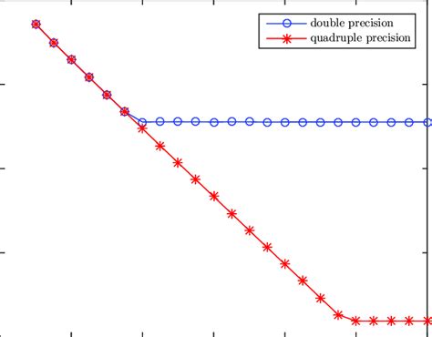 Image result for True Error Calculation