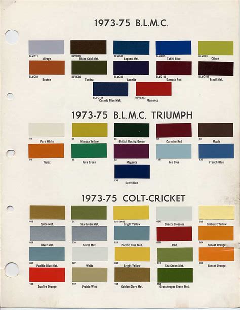 Image result for Automotive Paint Color Code Chart