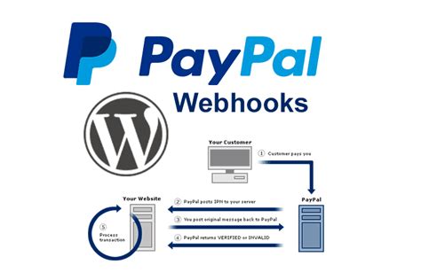 Image result for PayPal Webhooks