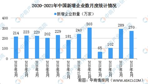 2015-2021年江苏省外商投资企业进出口总额情况统计_华经情报网_华经产业研究院