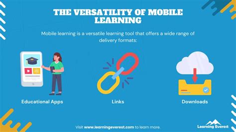 Mobile Learning 的图像结果