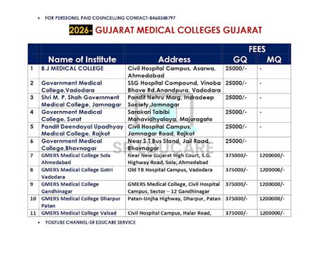 MBBS Gujarat College List PDF Download 2026-27 - 𝗦𝗥 𝗘𝗗𝗨𝗖𝗔𝗥𝗘 𝗦𝗘𝗥𝗩𝗜𝗖𝗘