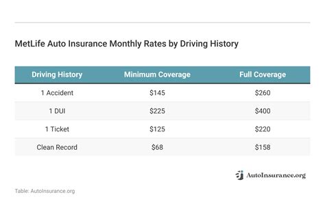 Image result for Metlife.com Individual Insurance Auto Insurance