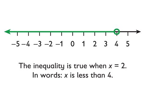 Image result for Inequalities Math
