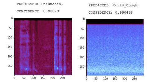Image result for Making Inference with Random Sampling