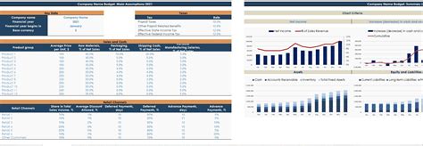 Image result for Manufacturing Budget Example