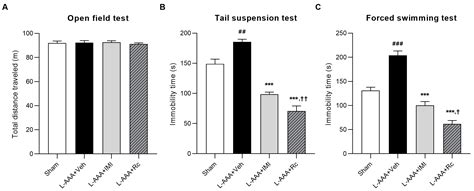Antidepressant Effects of Ginsenoside Rc on L-Alpha-Aminoadipic Acid ...