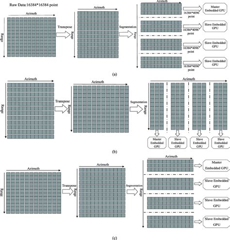 Image result for CS Data Processing