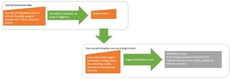 Image result for Automatic Update Data by VBA Code