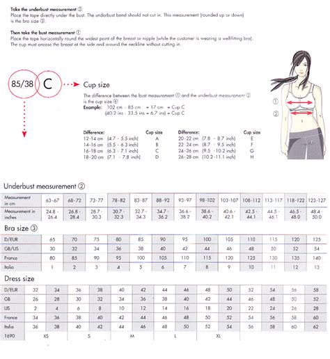 Bra Fitting Size Chart Uk at Katherine Edmunds blog