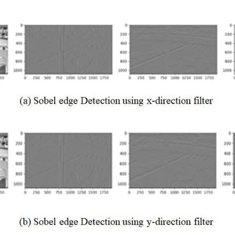 Image result for Edge Detection Convolution
