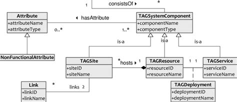 Image result for Tag System Image Example
