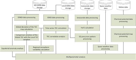 Image result for Geophysical Data Processing