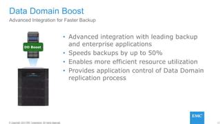 Image result for EMC Data Domain Architecture