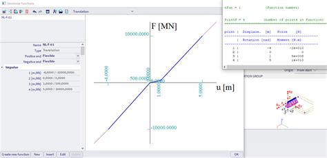 Image result for Nonlinear Function Examples