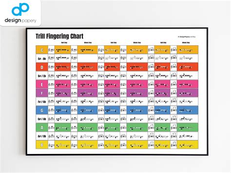 Flute Trill.chart at Donald Pray blog