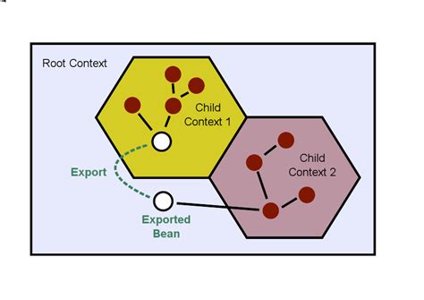 Image result for Spring Boot Modules