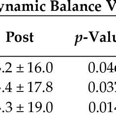 Image result for Y Balance Test Explained