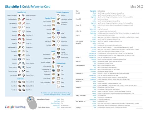 Image result for SketchUp Pro Keyboard Shortcuts