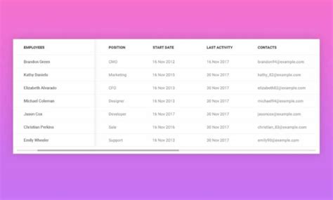 Image result for Table with Button Bootstrap