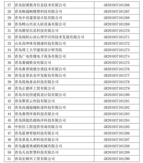 青岛市2019年第二批高新技术企业名单出炉：51家企业上榜（附完整名单）_产经_前瞻经济学人