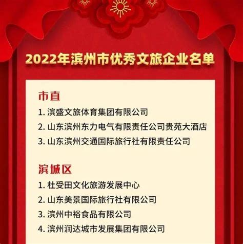 滨州2022年度优秀文旅企业评选结果揭晓，28家企业上榜！_文化_滨洲_论证