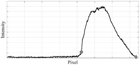 Diesel Spray Macroscopic Parameter Estimation Using a Synthetic Shapes ...
