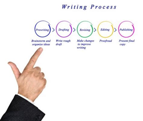 Bildergebnis für brainstorming