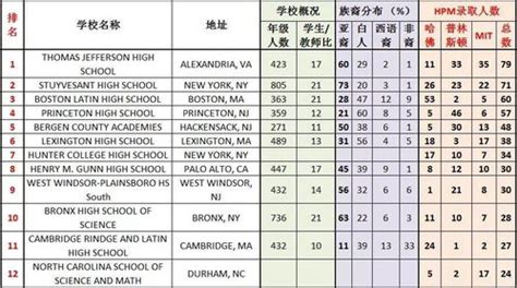 2017年“中国高中百强榜”公布，北京上榜的学校有你的目标校吗？